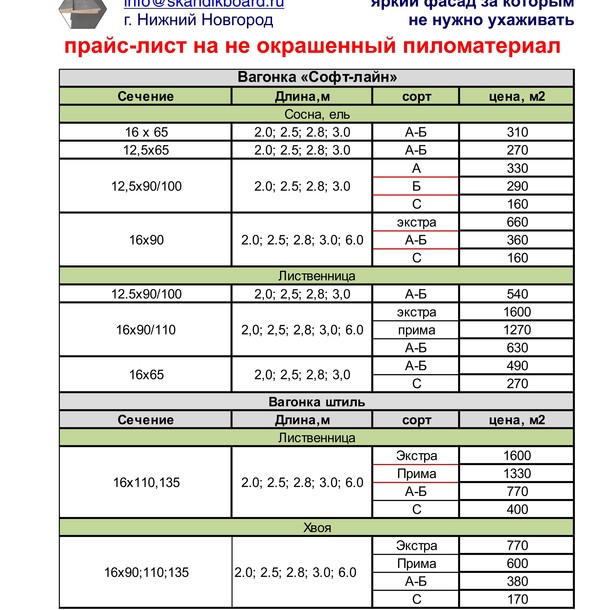 Прайс листы нижний новгород. Расценки на пиломатериалы. Прейскурант пиломатериалов. Прейскурант на доску брус.